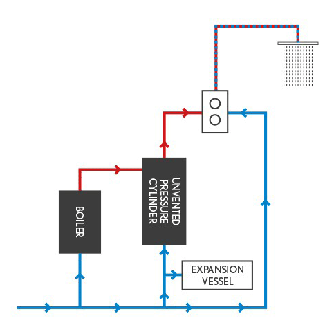 Technical image of Crosswater Kai Lever Showers Digital Shower Pack 02 With Remote (HP).