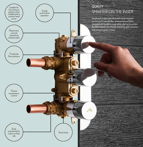 Example image of Crosswater Dial Central Push Button Thermostatic Shower Valve (2 Outlets).