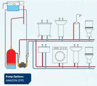 Example image of Grundfos Pumps STN-1.5B Twin Ended Shower Pump (1.5 Bar, Universal).
