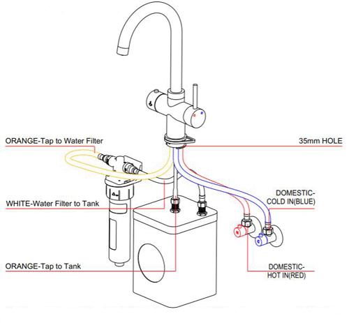 Technical image of Kedl Delta Digital 3 In 1 Boiling Water Kitchen Tap (Brushed Nickel, 4.0L).