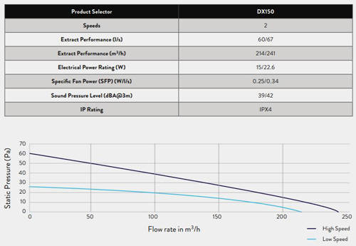 Example image of Xpelair Simply Silent Standard Extractor Fan (150mm).