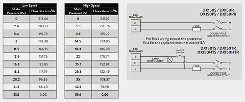 Example image of Xpelair Simply Silent Standard Extractor Fan (150mm).